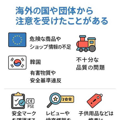 有害物質や安全基準不適合が確認された問題