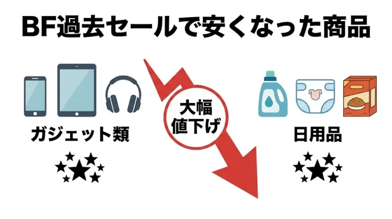 amazon ブラックフライデー おすすめ目玉商品