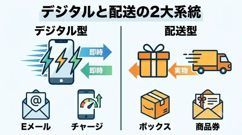 amazonギフトカード デジタルタイプと配送タイプの違い