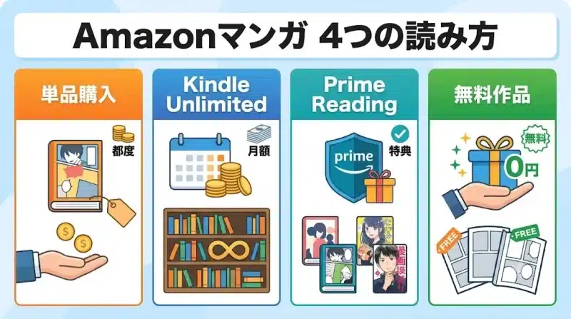 amazon 漫画 Amazonで漫画を読む方法は大きく4つ