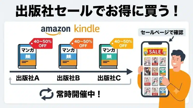amazon 漫画 セールで安く買うタイミング