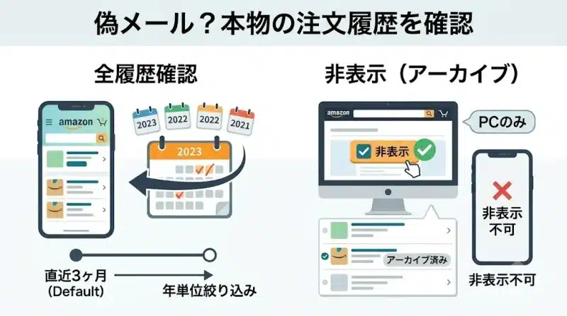 amazon 注文確認 身に覚えのないAmazon注文確認メールは詐欺か?本物の見分け方