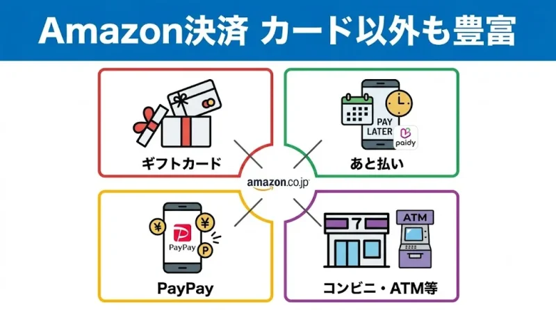 amazon 支払い方法 Amazonで使える支払い方法の一覧