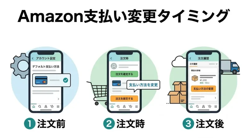 amazon 支払い方法 Amazonの支払い方法を変更する手順