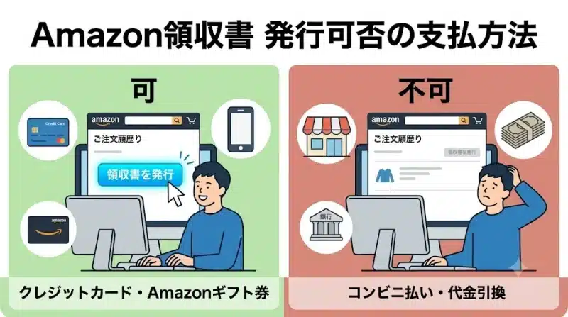 amazon 領収書 Amazonで領収書が発行できる支払い方法・できない支払い方法