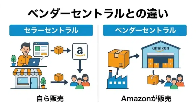 amazon セラーセントラル ベンダーセントラルとの違い